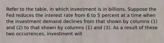 Refer to the table, in which investment is in billions. Suppose the Fed reduces the interest rate from 6 to 5 percent at a time when the investment demand declines from that shown by columns (1) and (2) to that shown by columns (1) and (3). As a result of these two occurrences, investment will