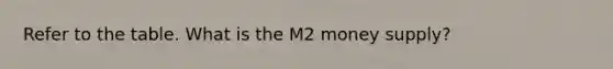 Refer to the table. What is the M2 money supply?