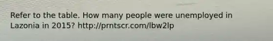 Refer to the table. How many people were unemployed in Lazonia in 2015? http://prntscr.com/lbw2lp