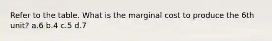 Refer to the table. What is the marginal cost to produce the 6th unit? a.6 b.4 c.5 d.7