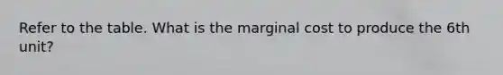 Refer to the table. What is the marginal cost to produce the 6th unit?