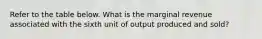 Refer to the table below. What is the marginal revenue associated with the sixth unit of output produced and sold?