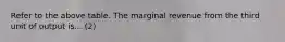 Refer to the above table. The marginal revenue from the third unit of output is... (2)