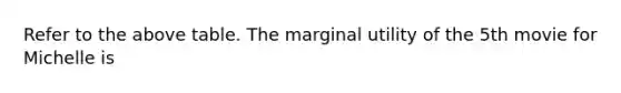 Refer to the above table. The marginal utility of the 5th movie for Michelle is