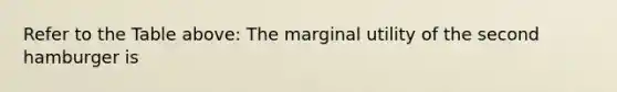 Refer to the Table above: The marginal utility of the second hamburger is