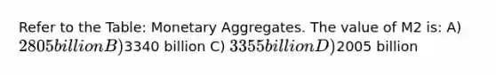 Refer to the Table: Monetary Aggregates. The value of M2 is: A) 2805 billion B)3340 billion C) 3355 billion D)2005 billion