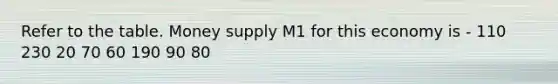 Refer to the table. Money supply M1 for this economy is - 110 230 20 70 60 190 90 80