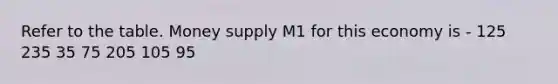 Refer to the table. Money supply M1 for this economy is - 125 235 35 75 205 105 95