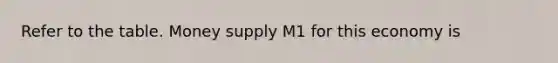 Refer to the table. Money supply M1 for this economy is