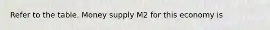 Refer to the table. Money supply M2 for this economy is