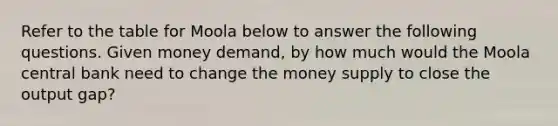 Refer to the table for Moola below to answer the following questions. Given money demand, by how much would the Moola central bank need to change the money supply to close the output gap?