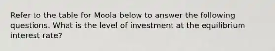 Refer to the table for Moola below to answer the following questions. What is the level of investment at the equilibrium interest rate?