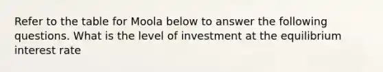 Refer to the table for Moola below to answer the following questions. What is the level of investment at the equilibrium interest rate