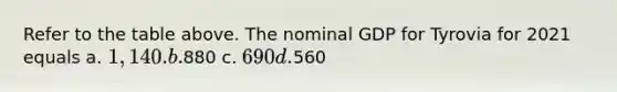 Refer to the table above. The nominal GDP for Tyrovia for 2021 equals a. 1,140. b.880 c. 690 d.560