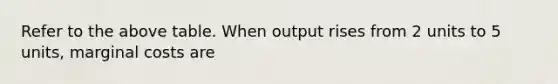 Refer to the above table. When output rises from 2 units to 5 units, marginal costs are