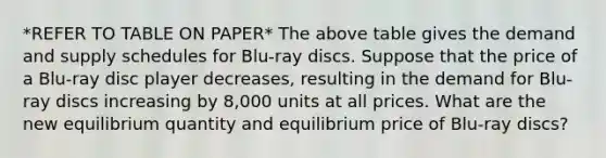 *REFER TO TABLE ON PAPER* The above table gives the demand and supply schedules for Blu-ray discs. Suppose that the price of a Blu-ray disc player decreases, resulting in the demand for Blu-ray discs increasing by 8,000 units at all prices. What are the new equilibrium quantity and equilibrium price of Blu-ray discs?