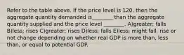 Refer to the table above. If the price level is 120, then the aggregate quantity demanded is________ than the aggregate quantity supplied and the price level ________. A)greater; falls B)less; rises C)greater; rises D)less; falls E)less; might fall, rise or not change depending on whether real GDP is more than, less than, or equal to potential GDP.