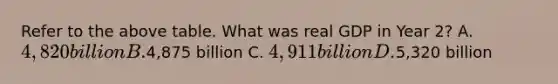 Refer to the above table. What was real GDP in Year 2? A. 4,820 billion B.4,875 billion C. 4,911 billion D.5,320 billion