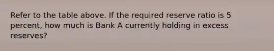 Refer to the table above. If the required reserve ratio is 5 percent, how much is Bank A currently holding in excess reserves?