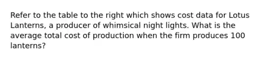 Refer to the table to the right which shows cost data for Lotus Lanterns, a producer of whimsical night lights. What is the average total cost of production when the firm produces 100 lanterns?