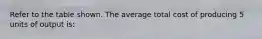 Refer to the table shown. The average total cost of producing 5 units of output is: