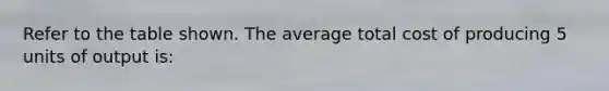 Refer to the table shown. The average total cost of producing 5 units of output is: