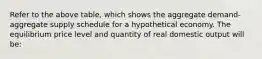 Refer to the above table, which shows the aggregate demand-aggregate supply schedule for a hypothetical economy. The equilibrium price level and quantity of real domestic output will be: