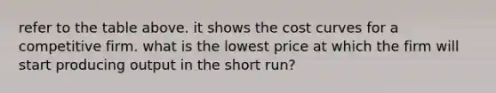 refer to the table above. it shows the cost curves for a competitive firm. what is the lowest price at which the firm will start producing output in the short run?