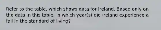 Refer to the table, which shows data for Ireland. Based only on the data in this table, in which year(s) did Ireland experience a fall in the standard of living?