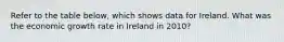 Refer to the table below, which shows data for Ireland. What was the economic growth rate in Ireland in 2010?