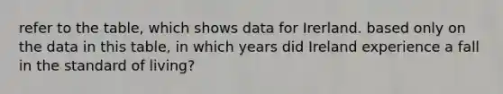 refer to the table, which shows data for Irerland. based only on the data in this table, in which years did Ireland experience a fall in the standard of living?