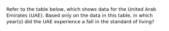 Refer to the table below, which shows data for the United Arab Emirates (UAE). Based only on the data in this table, in which year(s) did the UAE experience a fall in the standard of living?