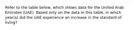 Refer to the table below, which shows data for the United Arab Emirates (UAE). Based only on the data in this table, in which year(s) did the UAE experience an increase in the standard of living?