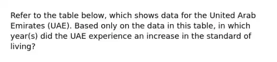 Refer to the table below, which shows data for the United Arab Emirates (UAE). Based only on the data in this table, in which year(s) did the UAE experience an increase in the standard of living?