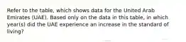 Refer to the table, which shows data for the United Arab Emirates (UAE). Based only on the data in this table, in which year(s) did the UAE experience an increase in the standard of living?