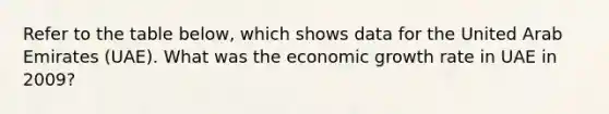 Refer to the table below, which shows data for the United Arab Emirates (UAE). What was the economic growth rate in UAE in 2009?