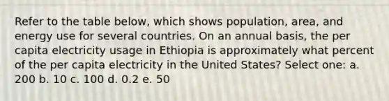 Refer to the table below, which shows population, area, and energy use for several countries. On an annual basis, the per capita electricity usage in Ethiopia is approximately what percent of the per capita electricity in the United States? Select one: a. 200 b. 10 c. 100 d. 0.2 e. 50