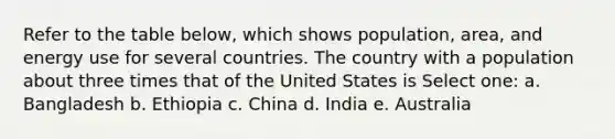 Refer to the table below, which shows population, area, and energy use for several countries. The country with a population about three times that of the United States is Select one: a. Bangladesh b. Ethiopia c. China d. India e. Australia