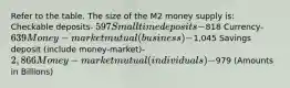 Refer to the table. The size of the M2 money supply is: Checkable deposits- 597 Small time deposits-818 Currency- 639 Money-market mutual (business)-1,045 Savings deposit (include money-market)-2,866 Money-market mutual (individuals)-979 (Amounts in Billions)