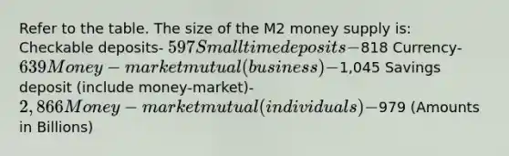 Refer to the table. The size of the M2 money supply is: Checkable deposits- 597 Small time deposits-818 Currency- 639 Money-market mutual (business)-1,045 Savings deposit (include money-market)-2,866 Money-market mutual (individuals)-979 (Amounts in Billions)