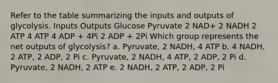 Refer to the table summarizing the inputs and outputs of glycolysis. Inputs Outputs Glucose Pyruvate 2 NAD+ 2 NADH 2 ATP 4 ATP 4 ADP + 4Pi 2 ADP + 2Pi Which group represents the net outputs of glycolysis? a. Pyruvate, 2 NADH, 4 ATP b. 4 NADH, 2 ATP, 2 ADP, 2 Pi c. Pyruvate, 2 NADH, 4 ATP, 2 ADP, 2 Pi d. Pyruvate, 2 NADH, 2 ATP e. 2 NADH, 2 ATP, 2 ADP, 2 Pi