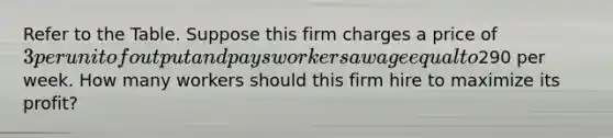 Refer to the Table. Suppose this firm charges a price of 3 per unit of output and pays workers a wage equal to290 per week. How many workers should this firm hire to maximize its profit?