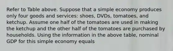 Refer to Table above. Suppose that a simple economy produces only four goods and services: shoes, DVDs, tomatoes, and ketchup. Assume one half of the tomatoes are used in making the ketchup and the other half of the tomatoes are purchased by households. Using the information in the above table, nominal GDP for this simple economy equals