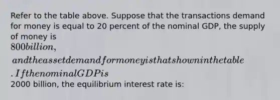 Refer to the table above. Suppose that the transactions demand for money is equal to 20 percent of the nominal GDP, the <a href='https://www.questionai.com/knowledge/kUIOOoB75i-supply-of-money' class='anchor-knowledge'>supply of money</a> is 800 billion, and the asset demand for money is that shown in the table. If the nominal GDP is2000 billion, the equilibrium interest rate is: