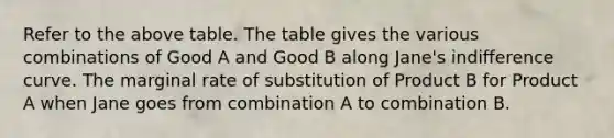 Refer to the above table. The table gives the various combinations of Good A and Good B along Jane's indifference curve. The marginal rate of substitution of Product B for Product A when Jane goes from combination A to combination B.