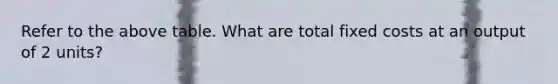Refer to the above table. What are total fixed costs at an output of 2 units?
