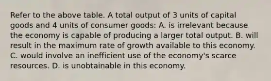 Refer to the above table. A total output of 3 units of capital goods and 4 units of consumer goods: A. is irrelevant because the economy is capable of producing a larger total output. B. will result in the maximum rate of growth available to this economy. C. would involve an inefficient use of the economy's scarce resources. D. is unobtainable in this economy.