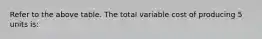 Refer to the above table. The total variable cost of producing 5 units is: