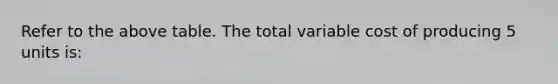 Refer to the above table. The total variable cost of producing 5 units is: