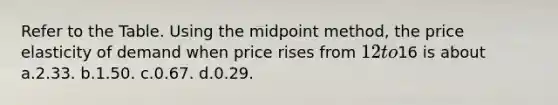 Refer to the Table. Using the midpoint method, the price elasticity of demand when price rises from 12 to16 is about a.2.33. b.1.50. c.0.67. d.0.29.